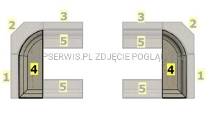 Zestaw ceramiki dolnej do kominka defro Riva  